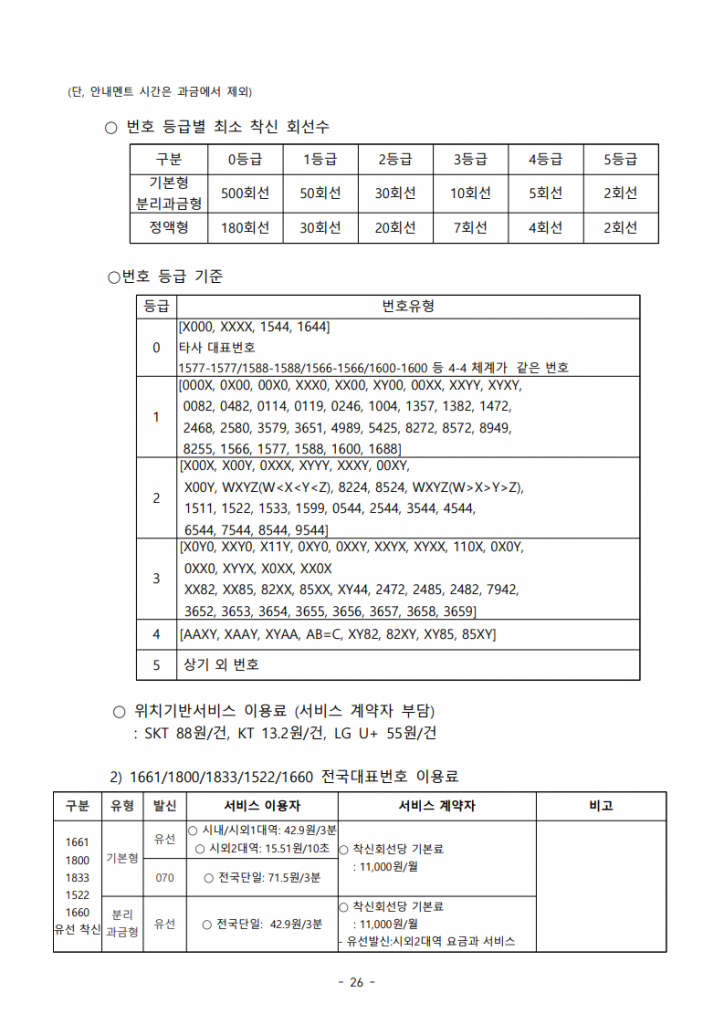 전국대표번호 등급별 착신 회선수