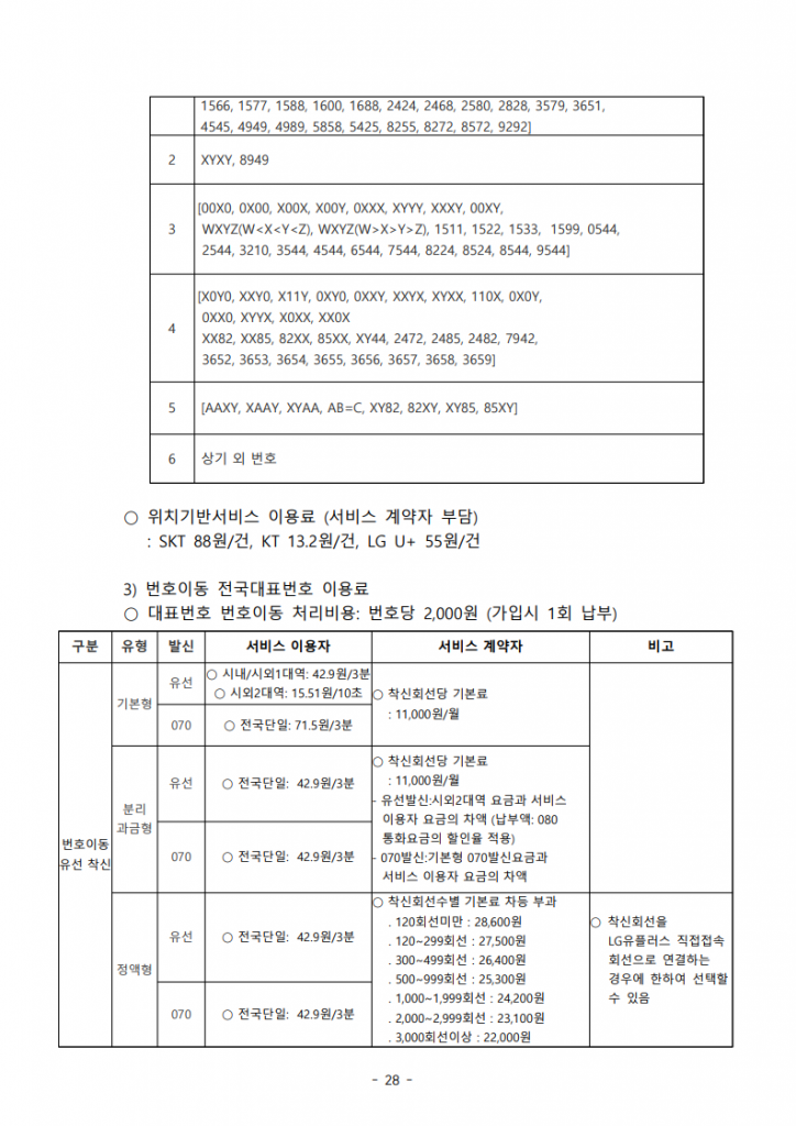 전국대표번호 위치기반서비스