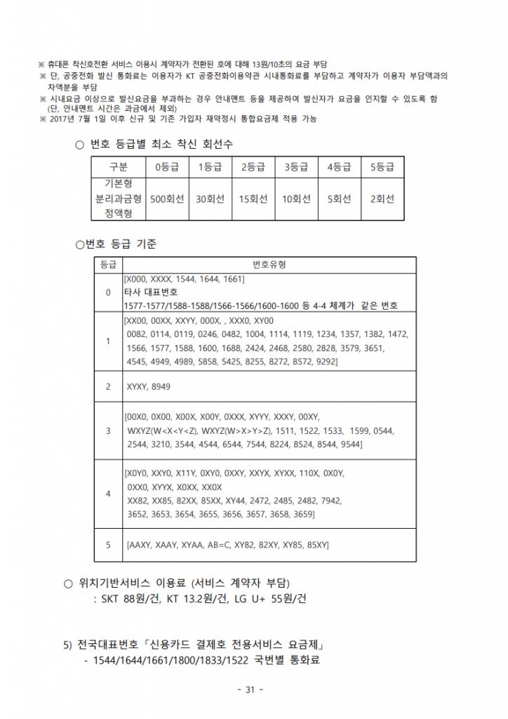 전국대표번호 등급별 최소 착신 회선수